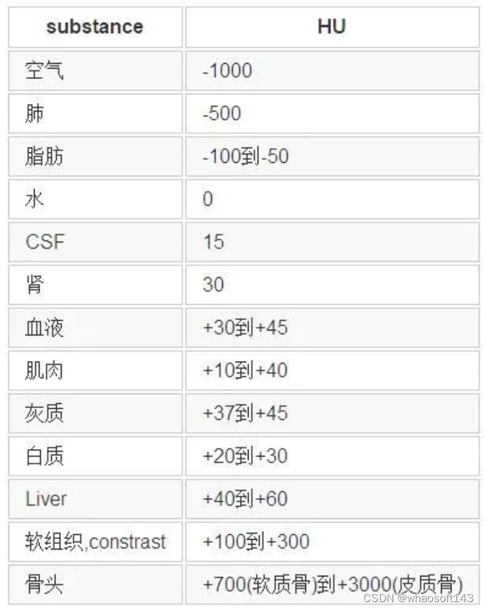 医学图像分割_预处理_06