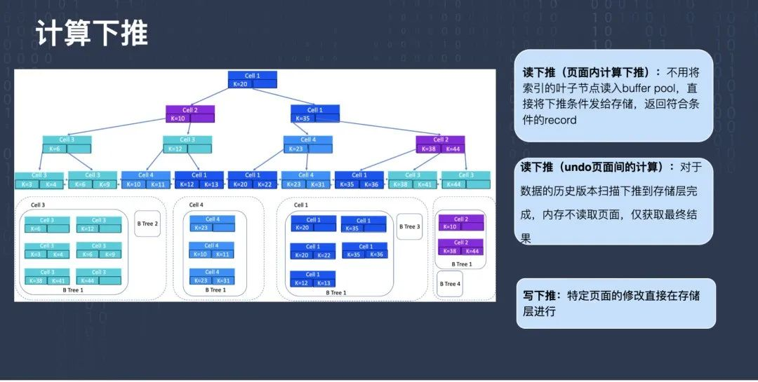 527fdd2140f20297ee5f85fd7d9c6a4b - 腾讯云原生数据库TDSQLC架构探索和实践