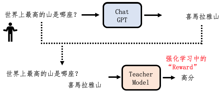 强化学习