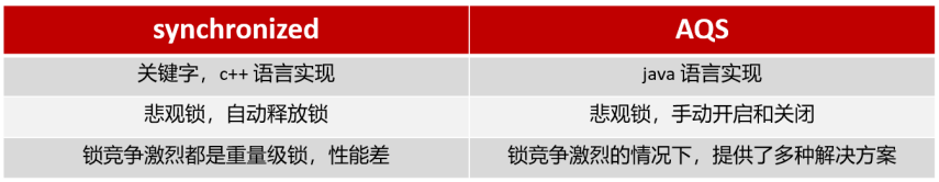 【JAVA重要知识 | 第二篇】一篇文章读懂Java锁机制（含CAS思想、AQS机制）