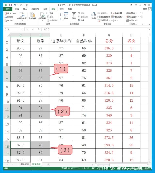 怎么利用计算机为学生成绩进行排名,Excel2013中对数据进行排序（学生成绩排名）——想象力电脑应用...