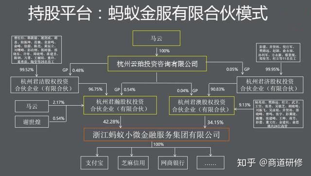 b类蚂蚁金服股权设计与合伙制解析蚂蚁金服与华为的顶层结构