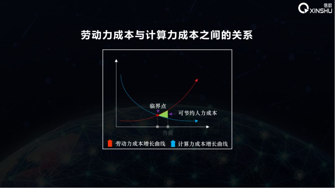 Ai干货分享 数据驱动的智能决策在商业中的应用 附图解 Thu数据派 Csdn博客