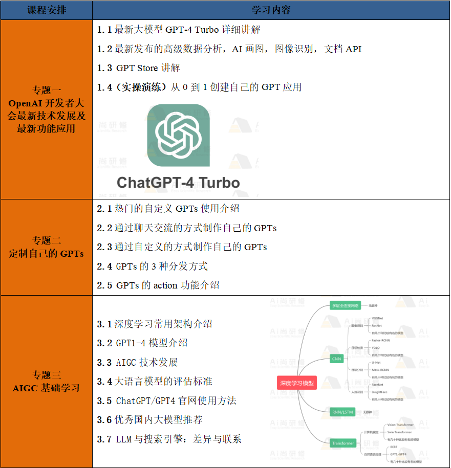 如何利用GPT4 和 ChatGPT 搞科研？