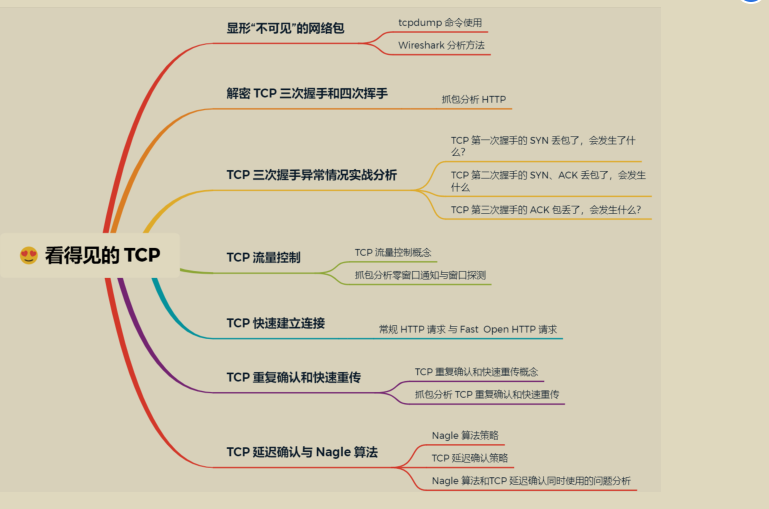 华为工程师终于把困扰我多年的「操作系统和计算机网络」讲明白了