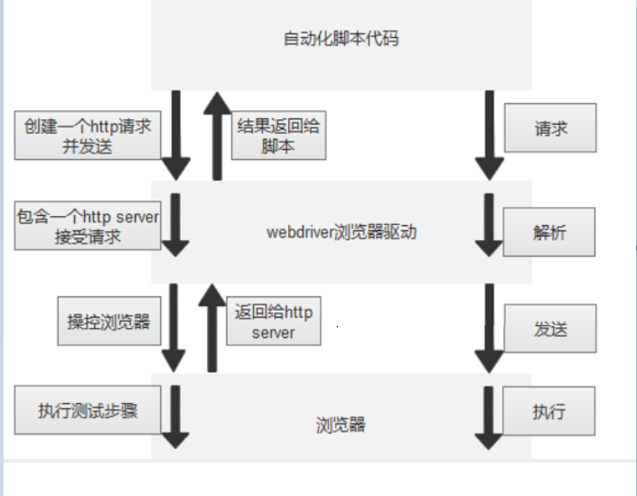 <span style='color:red;'>自动化</span>测试-Selenium(一)，<span style='color:red;'>简介</span>