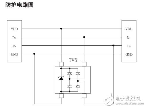 基于ESD05V14T-LC的USB2.0防护方案电路