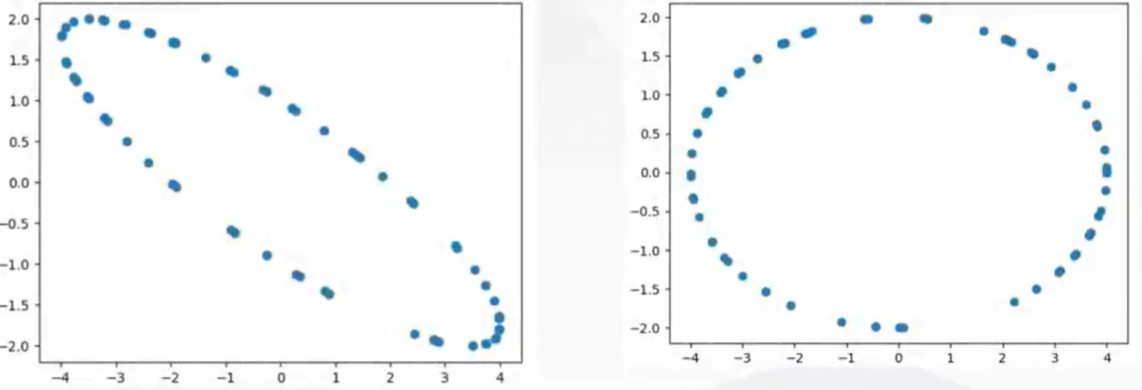 数学建模笔记—— 主成分分析（PCA)