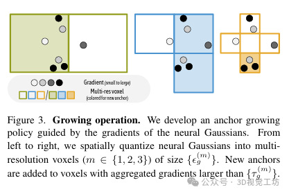 cvpr24 | 3d-gs再进化,scaffold-gs实时自适应视图渲染的未来