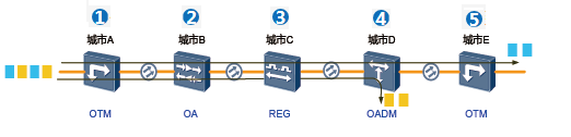 常见的非线性效应