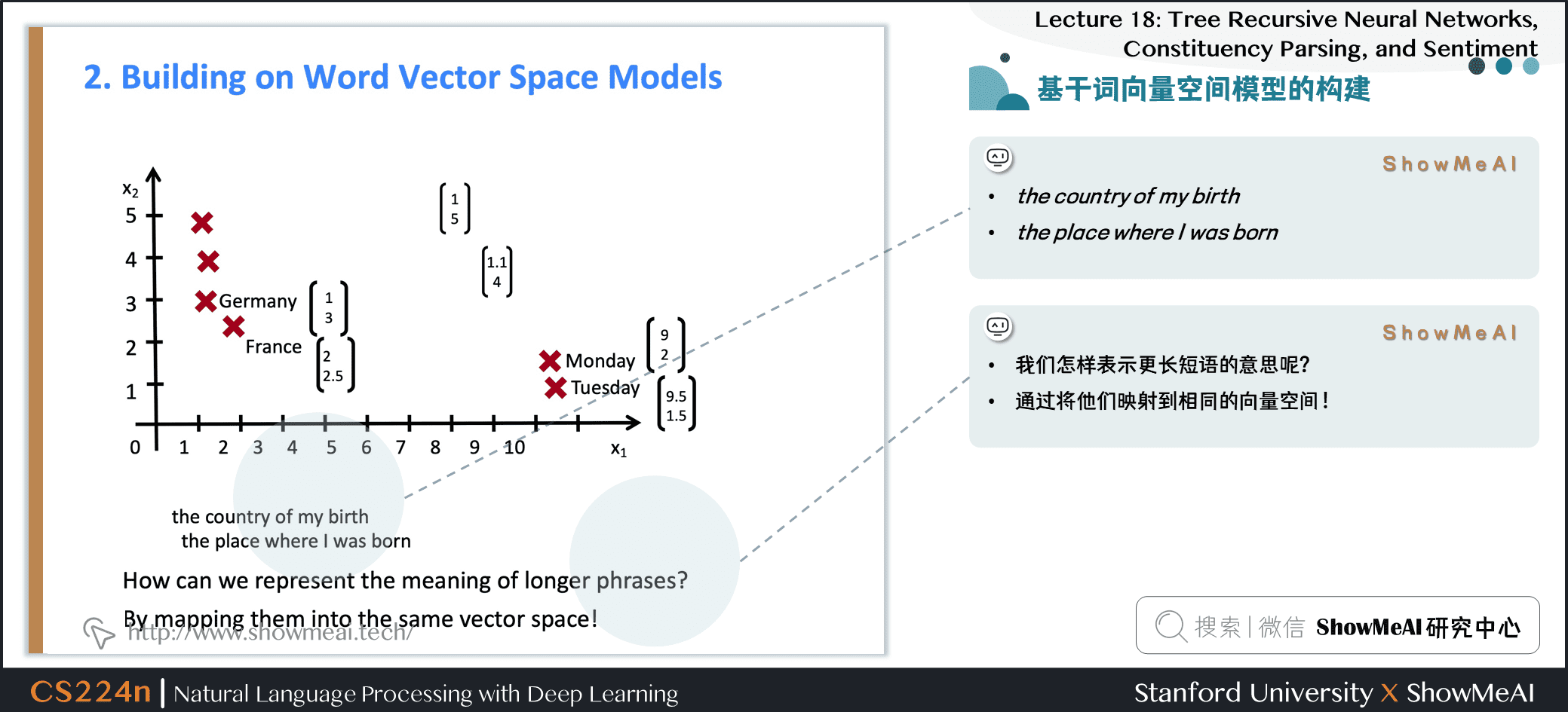 基于词向量空间模型的构建