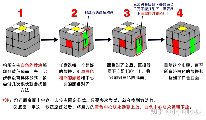 三阶魔方十字架公式图图片