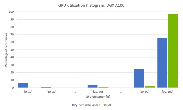 Python自动人工智能训练数据增强工具 | DALI介绍(含代码)