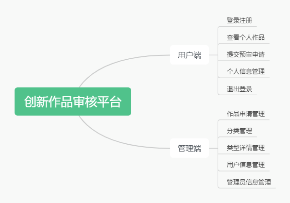 功能模块图