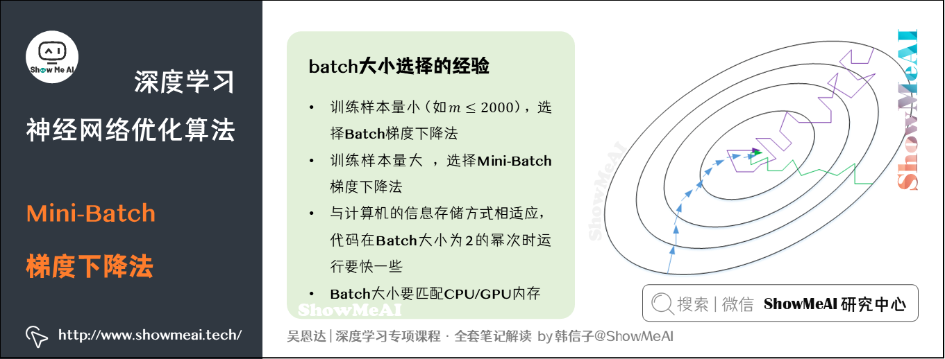 深度学习教程| 神经网络优化算法