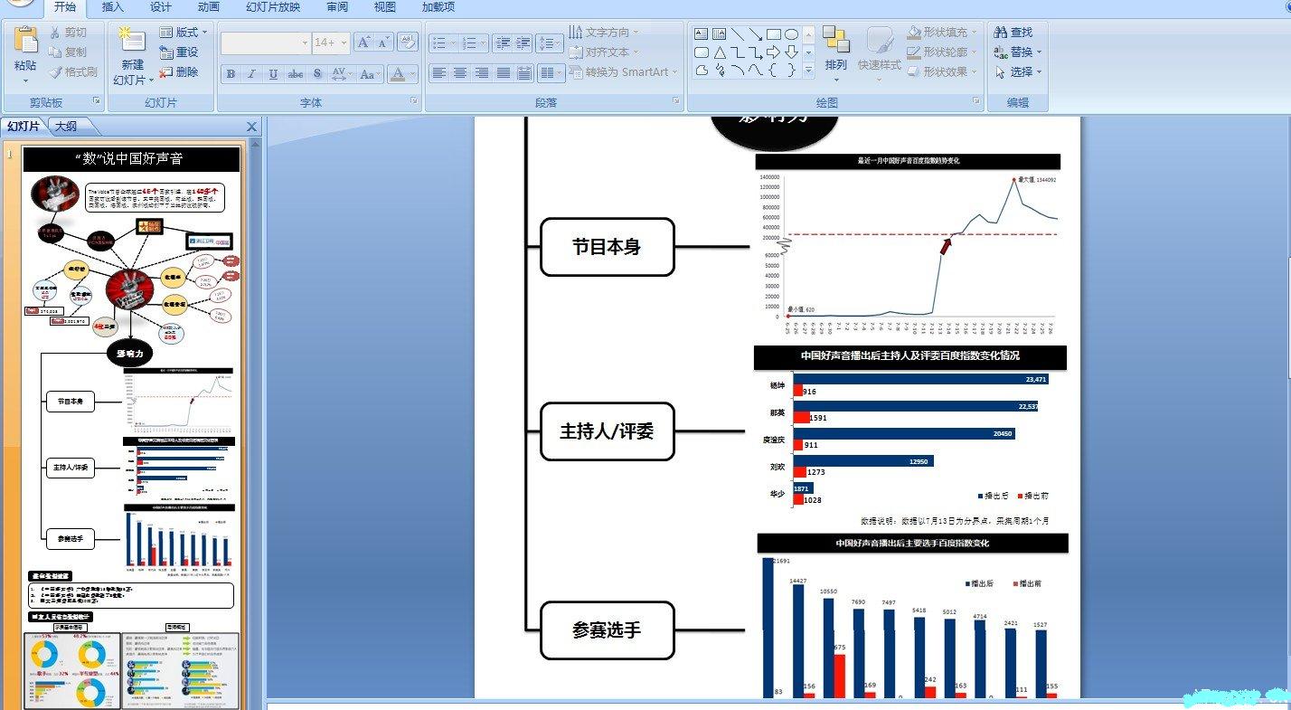 如何用计算机运作数据分析,数据分析师的电脑需要怎样的配置才能提高工作效率？...