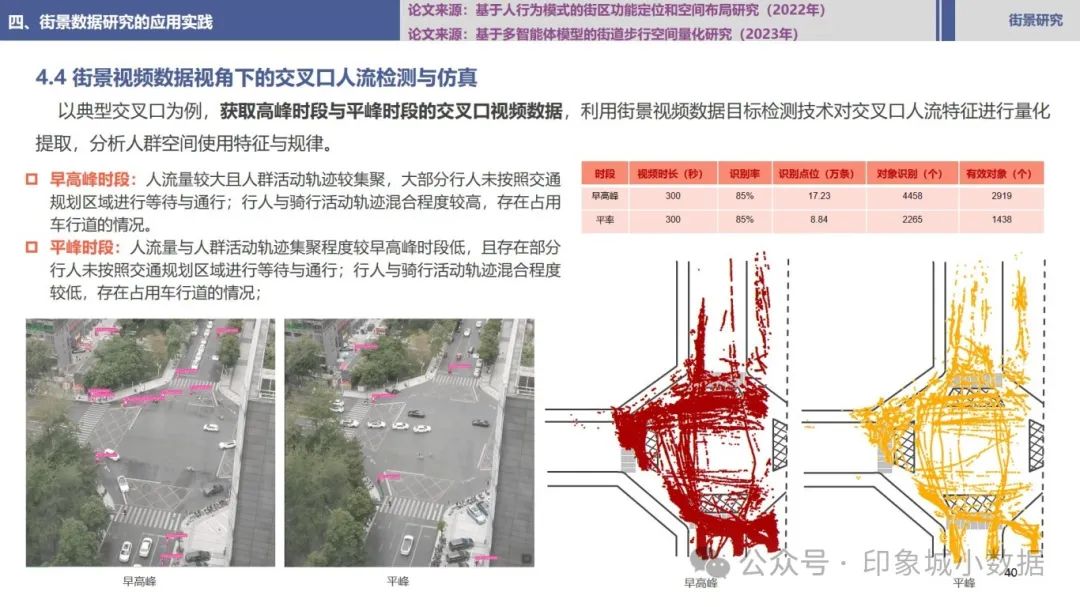 基于街景数据的城市街道空间感知-CSDN博客