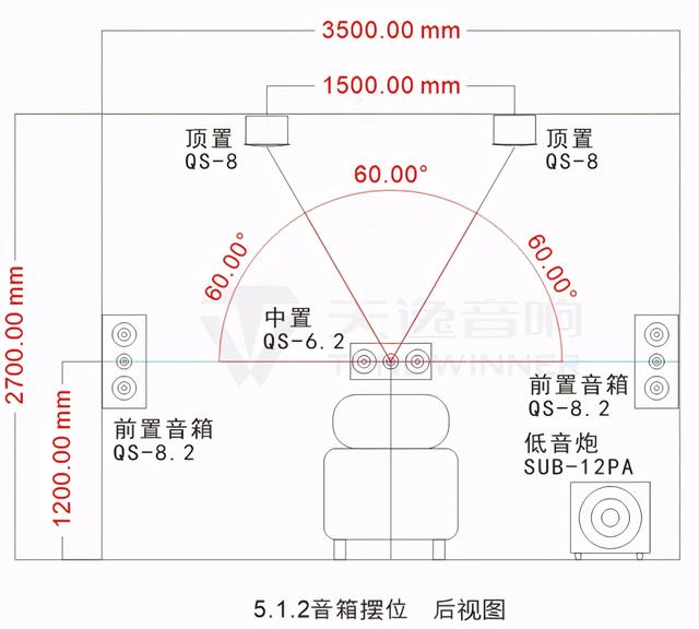 5.1声道音响布置图图片