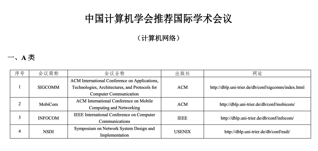 CCF列表更新：ICLR继续陪跑，AAAI和IJCAI还是A， MICCAI空降B，SCIS成为最大赢家！...CSDN博客