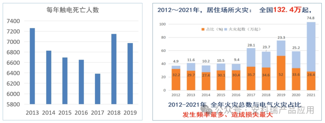 安科瑞路灯安全用电云平台解决方案【电不起火、电不伤人】