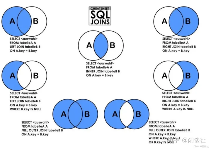 Mysql笔记大全