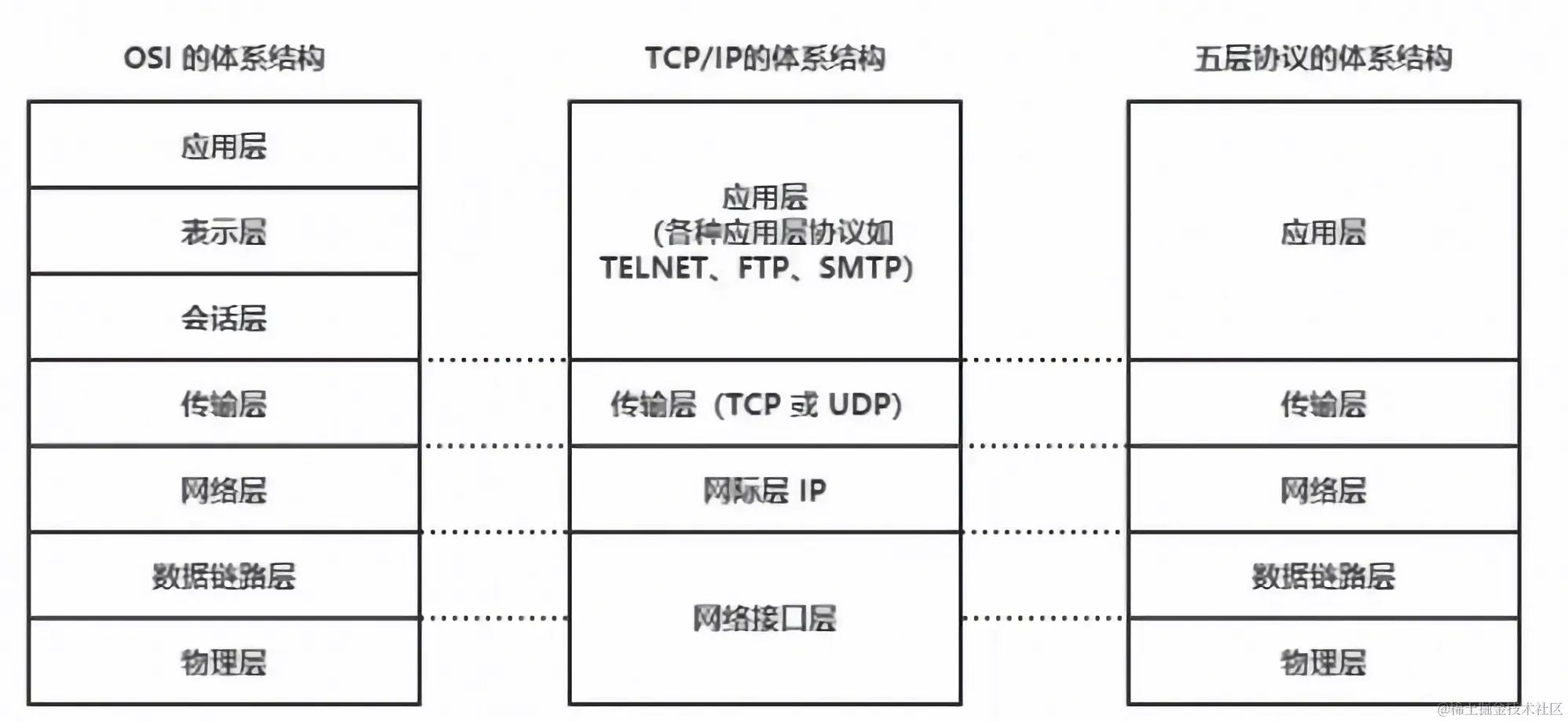 网络协议 (1).png