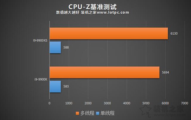 i9 9900k mysql_i9-9900K和9900KS有什么区别？i9-9900KS和i9-9900K区别对比评测