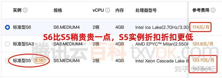 腾讯云服务器CVM标准型S5和S6区别性能评测