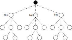 52a605e0796cec804908679ddce63f3f - ASP.NET Core 6框架揭秘实例演示[09]：将配置绑定为对象