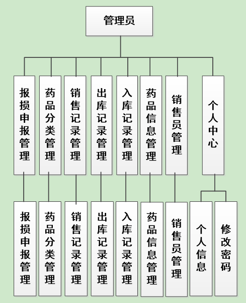 功能架构