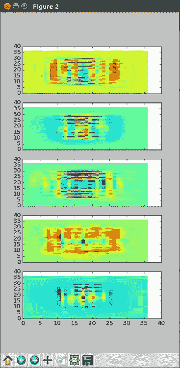 Evaluating the model accuracy