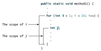 【Java从入门到精通】Java方法