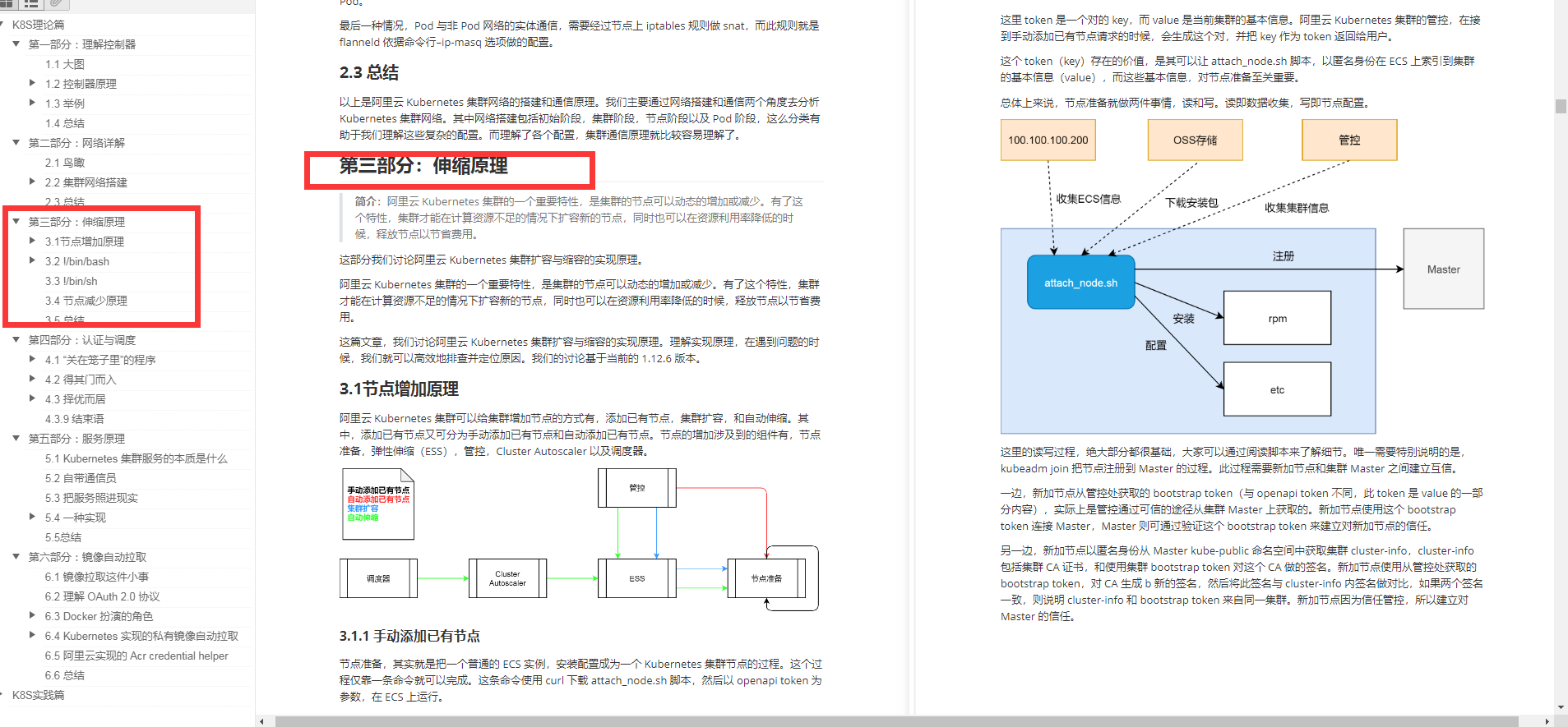 亿人血书！阿里云内部独家的K8s+Docker套餐，有内味了