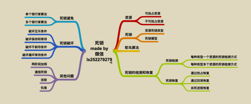 华为工程师终于把困扰我多年的「操作系统和计算机网络」讲明白了