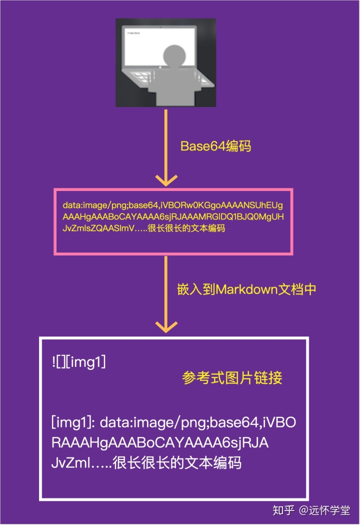 c图片base64去转义字符轻松学透markdown的终极教程4markdown痛点图片