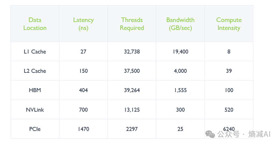 英伟达的GPU(4)