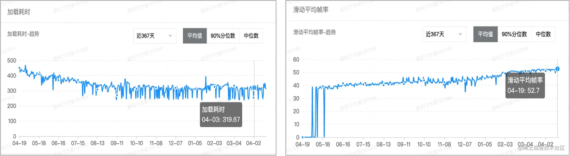 大麦 Android 选座场景性能优化全解析