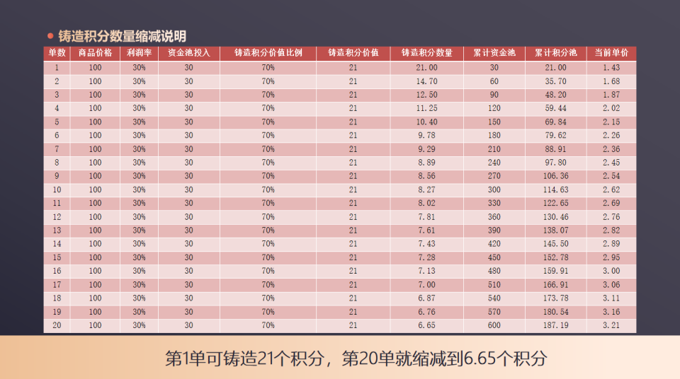 消费增值：绿色积分引领电商潮流