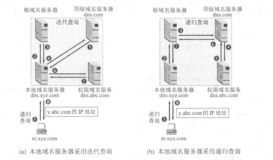 【广工考试笔记】计算机网络考试速成笔记