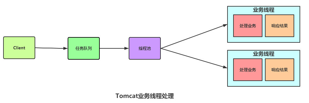 亿级流量架构之资源隔离思路与方法