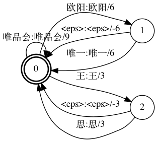 wenet更新支持熱詞增強