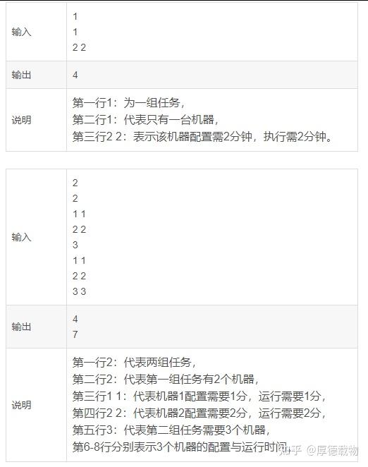 27. 高效的任务规划