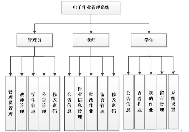 功能架构图怎么画图片