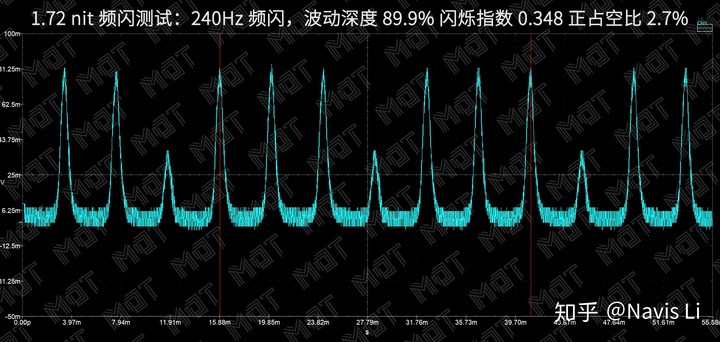 【MDT】iPhone XS 系列屏幕素质报告