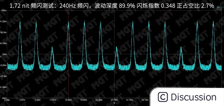 【MDT】iPhone XS 系列屏幕素质报告