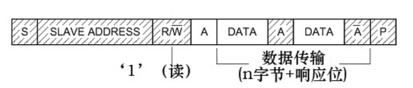 IIC软件模拟-读写EEPROM