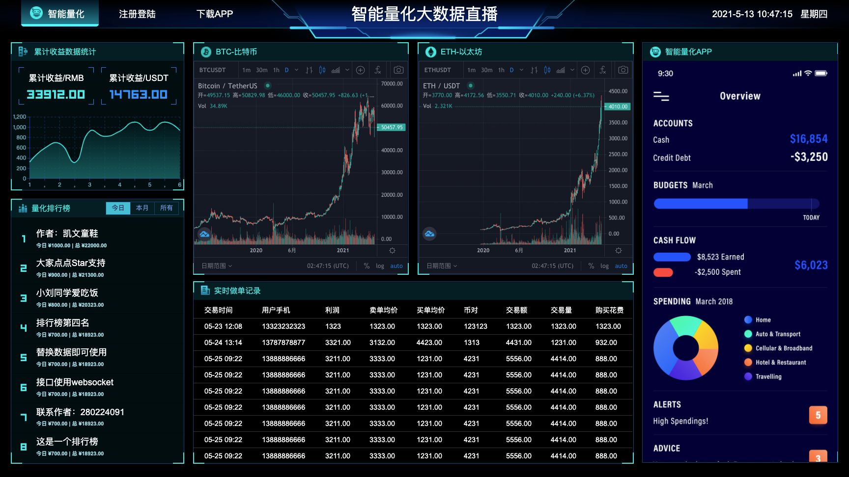 dataVIS3 - HTML大数据可视化大屏电子沙盘合集 数据大屏可视化展示案例 数据大屏可视化展示系统