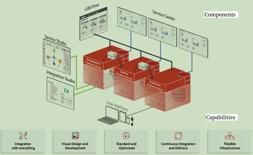 OutSystems Training「建议收藏」