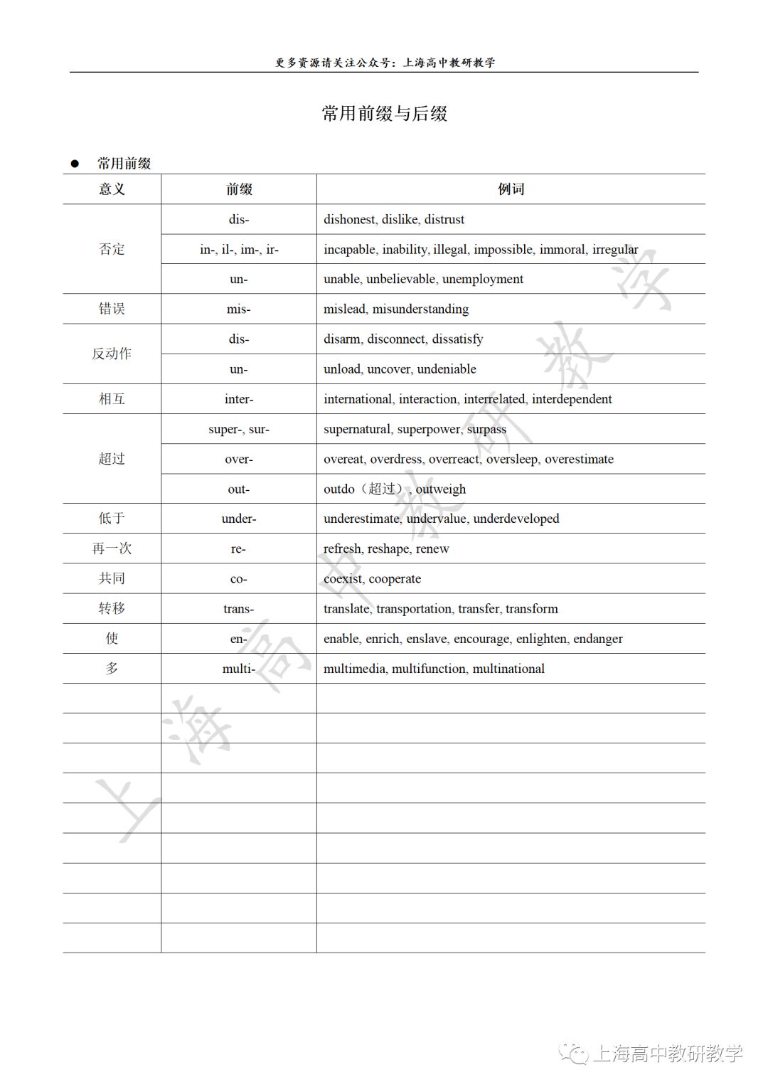 前缀后缀转换_常用前缀与后缀（来自名校名师高考英语作文全攻略）-CSDN博客