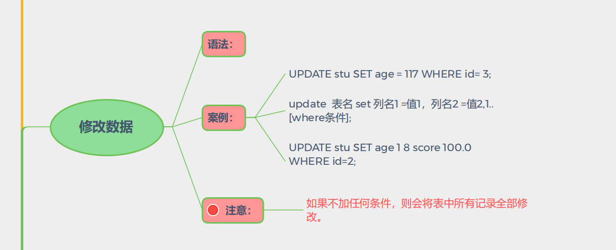 兴奋了！阿里技术官手写“MySQL笔记”，传授你年薪百万级干货